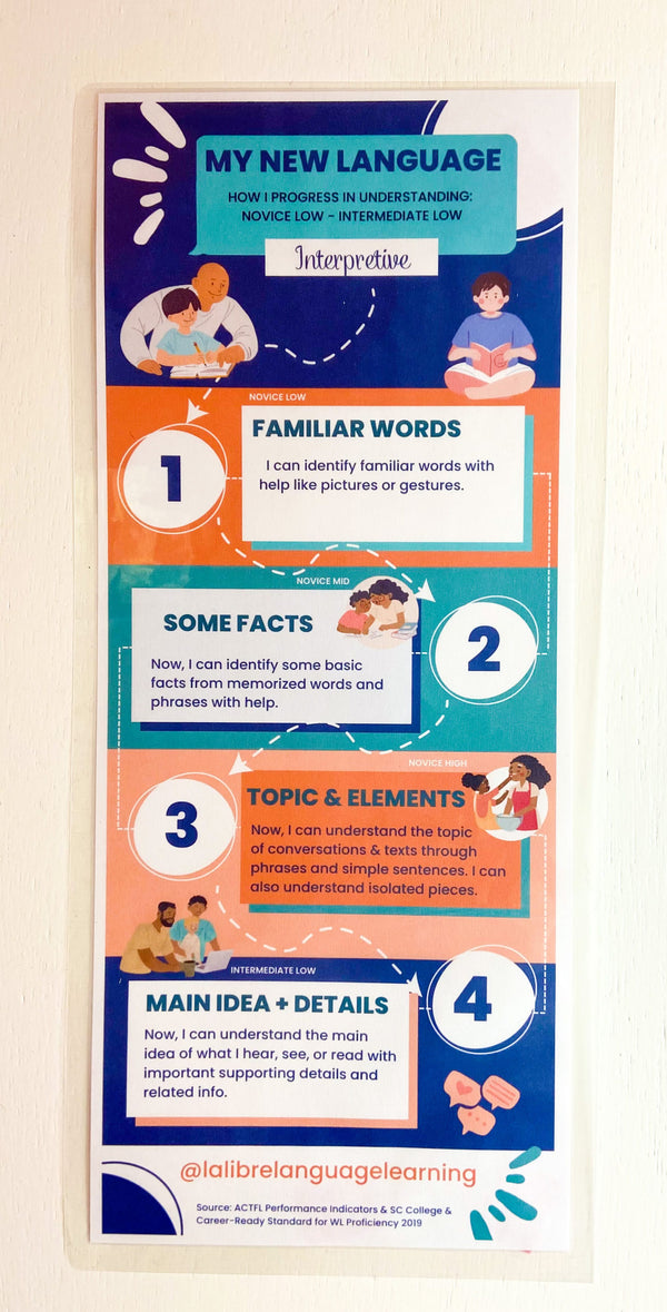 World Language Classroom Posters: "My New Language": Proficiency Levels for Learners