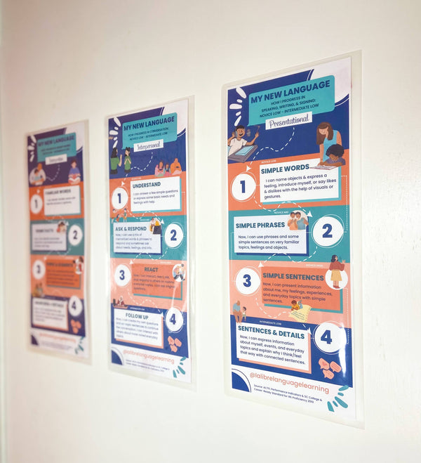 World Language Classroom Posters: "My New Language": Proficiency Levels for Learners